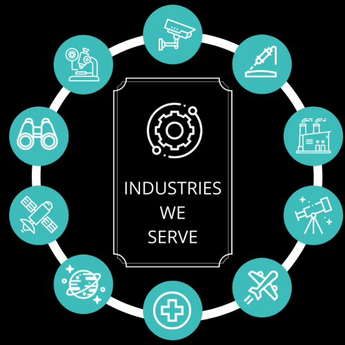 Industries We Serve (2)